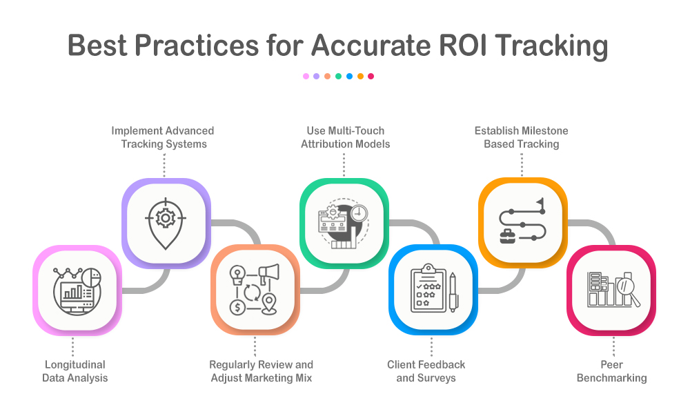 Best Practices for Accurate ROI Tracking