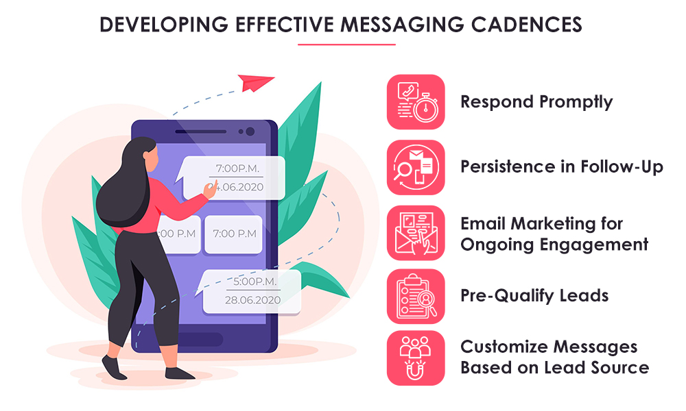 Developing Effective Messaging Cadences