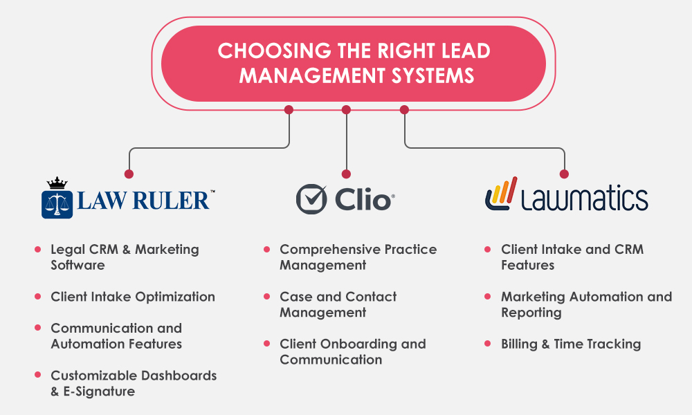 Choosing the Right Lead Management Systems