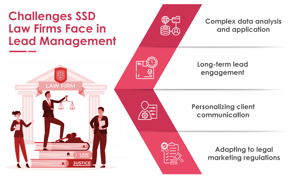The Art of Lead Management in SSD Law Firms