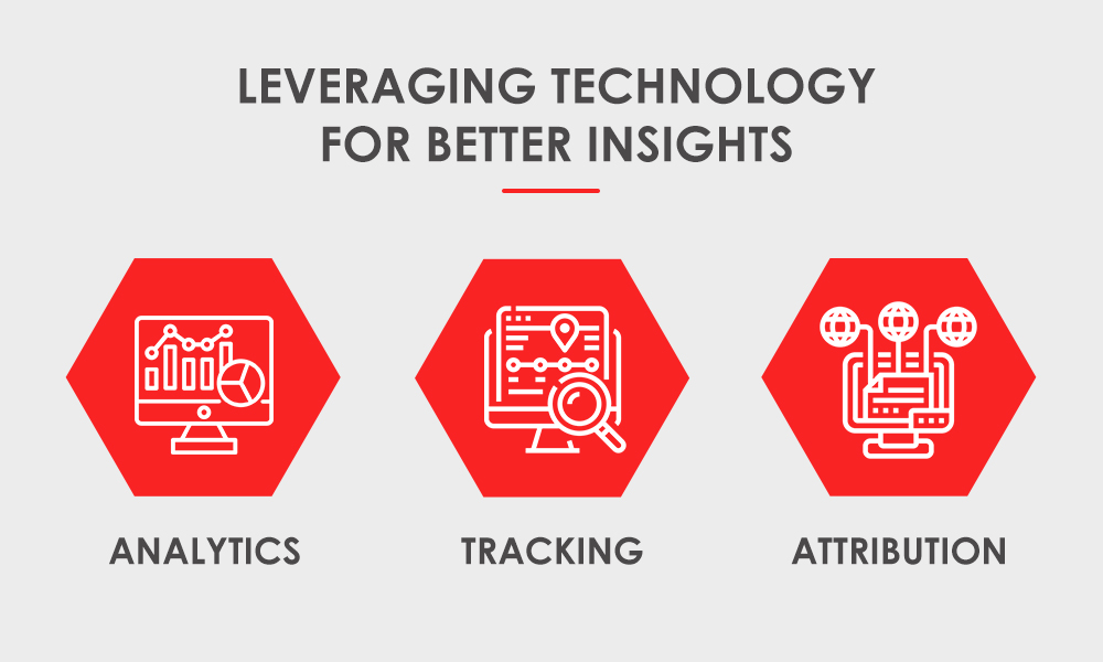 Leveraging Technology for Better Insights