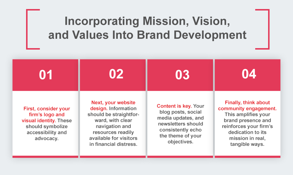 Incorporating Mission, Vision, and Values Into Brand Development