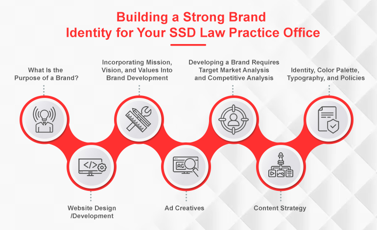  Building a Strong Brand Identity for Your SSD Law Practice Office 