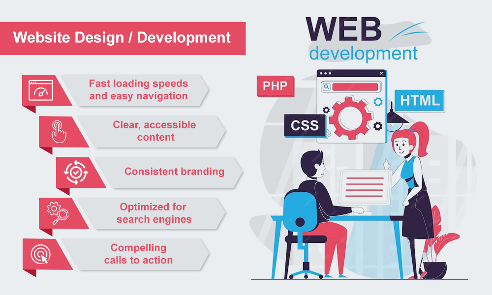 Website Design/Development   
