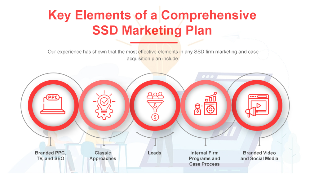 Key Elements of a Comprehensive SSD Marketing Plan?