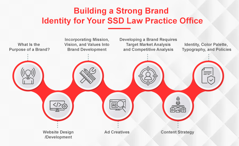 Building a Strong Brand Identity for Your SSD Law Practice Office?